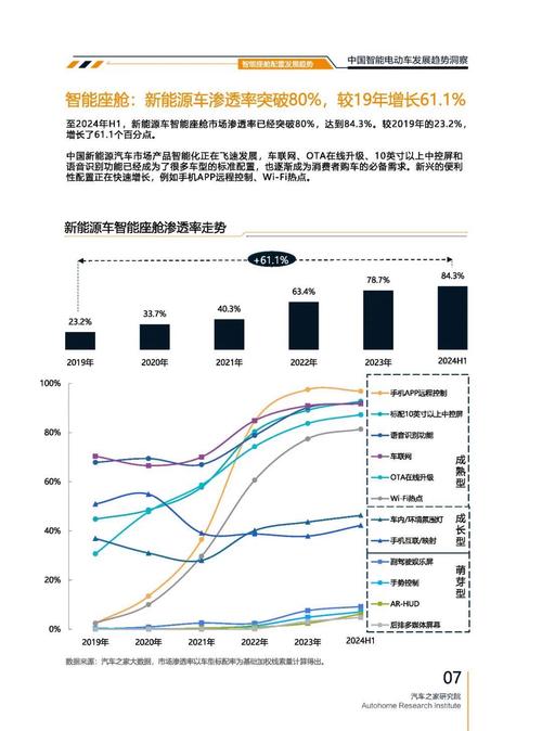成都300起亚对未来市场的预测，名爵汽车品牌文化的传播
